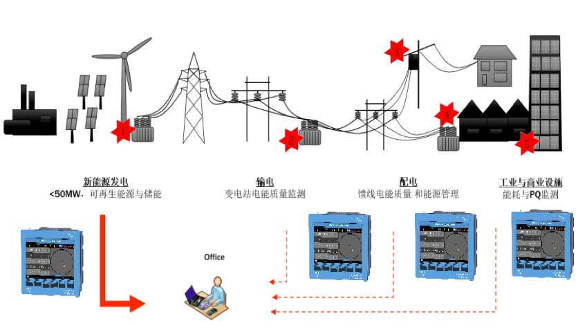 电能质量在线监控系统(图1)